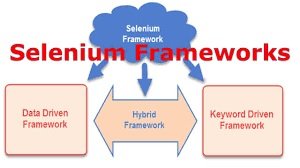 Integrating Selenium WebDriver with Frameworks for Test Automation